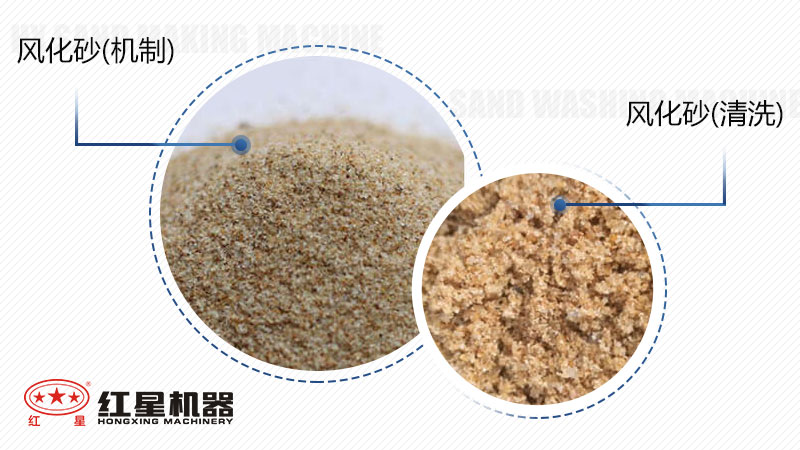 風化砂必須水洗嗎？水洗風化沙利潤有多大