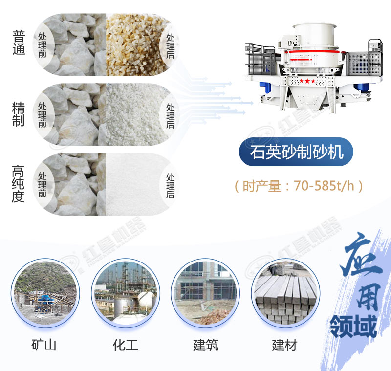 環(huán)保型石英砂加工設(shè)備及成套生產(chǎn)線配置（附工藝流程）