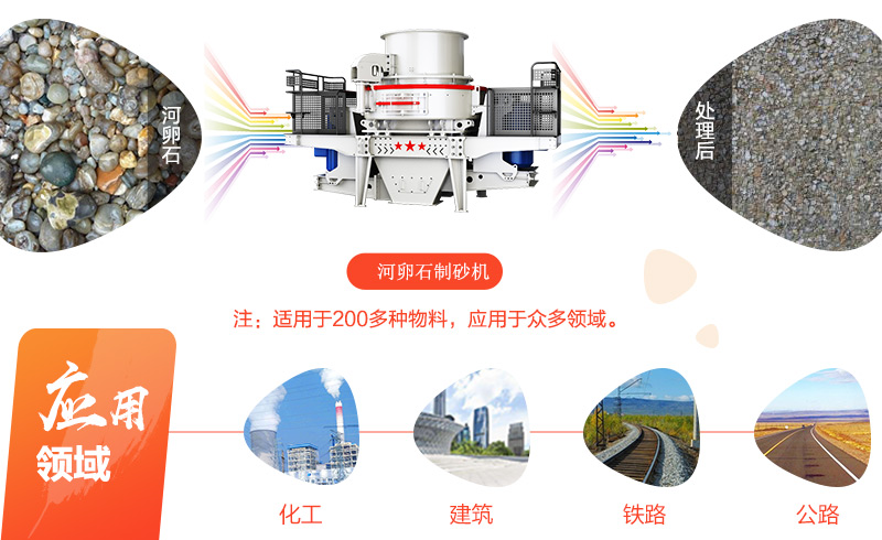 時產(chǎn)100噸的河卵石制沙生產(chǎn)線整套價格及現(xiàn)場視頻