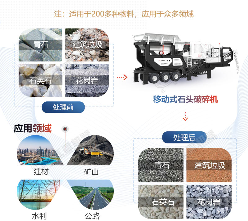 移動式石頭破碎機(jī)應(yīng)用領(lǐng)域廣闊