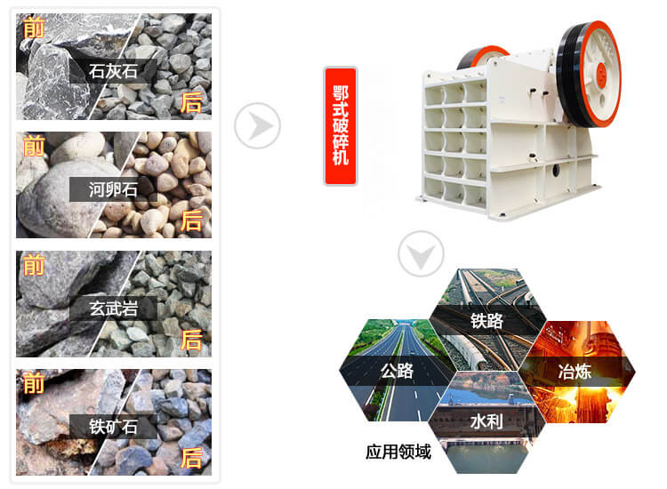 HD德版顎式破碎機(jī)應(yīng)用領(lǐng)域廣泛