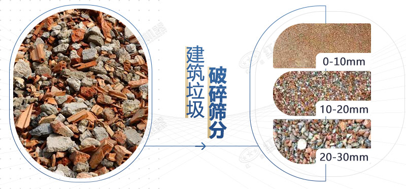 大型破混凝土和建筑垃圾的機(jī)器需要多少錢(qián)