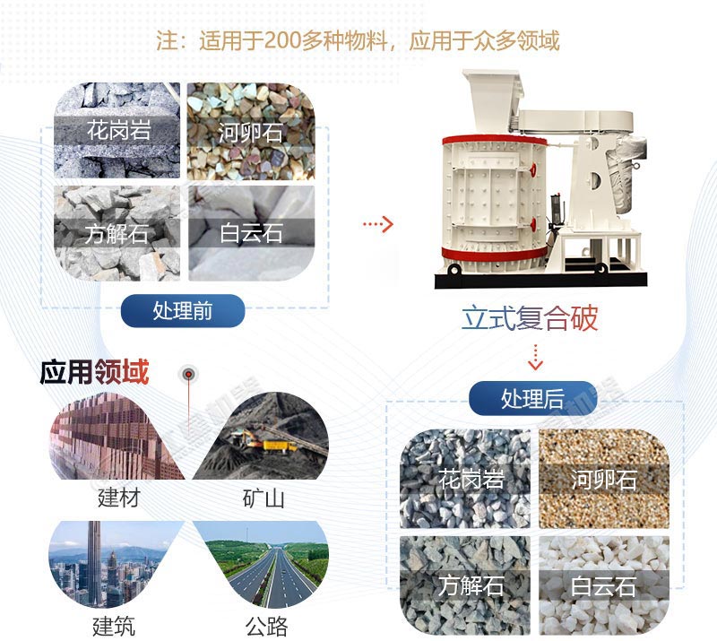 立式破碎機(jī)應(yīng)用領(lǐng)域