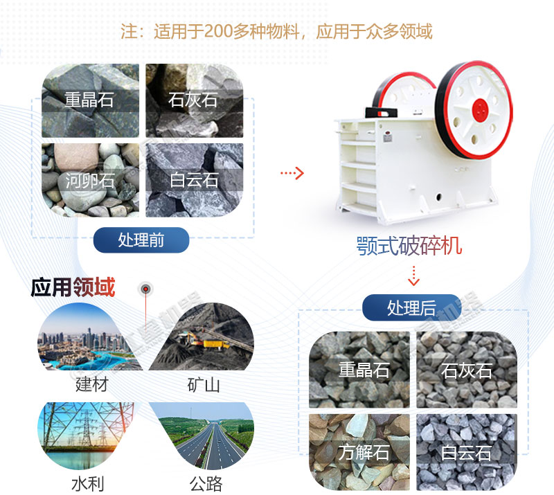 150×250小型顎式破碎機(jī)多少錢一臺