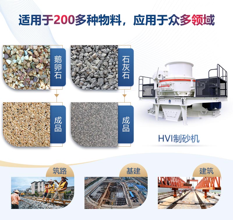 HVI制砂機(jī)應(yīng)用范圍廣