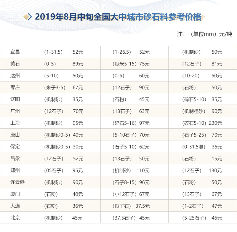 機制砂與河沙的區(qū)別，成套機制砂生產(chǎn)線主要設備有哪些？