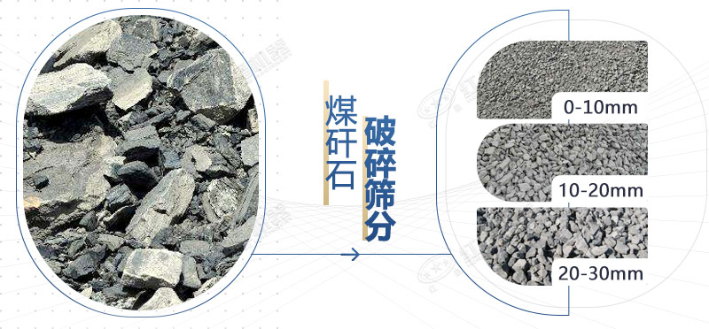 打煤矸石有靠譜的破碎機(jī)推薦嗎？?jī)r(jià)格是多少？