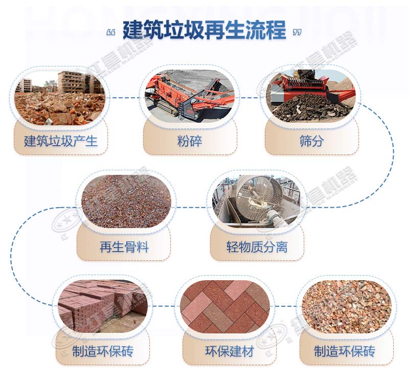 建筑垃圾處理廠賺錢嗎，利潤大不大？