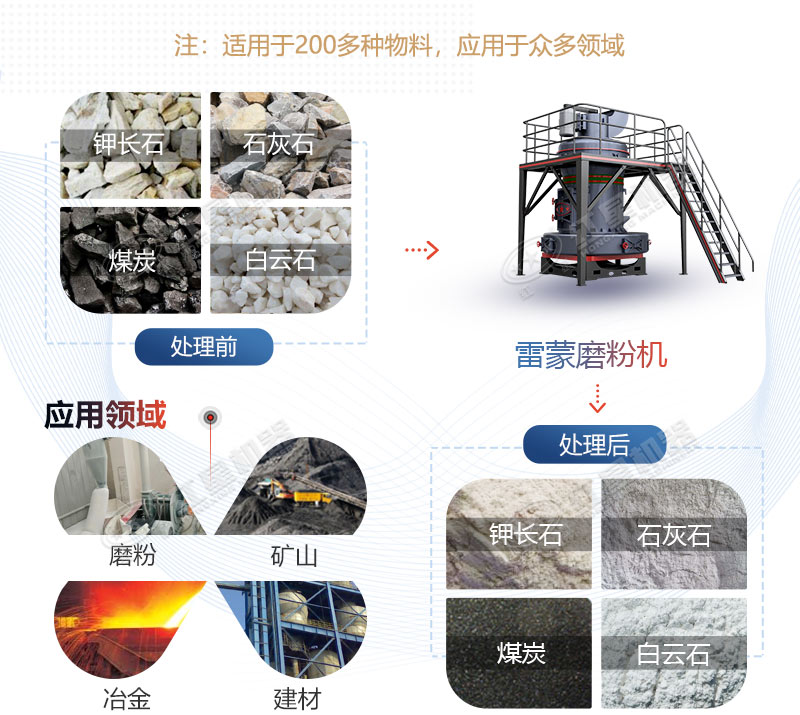 小型雷蒙磨粉機320目一臺多少錢