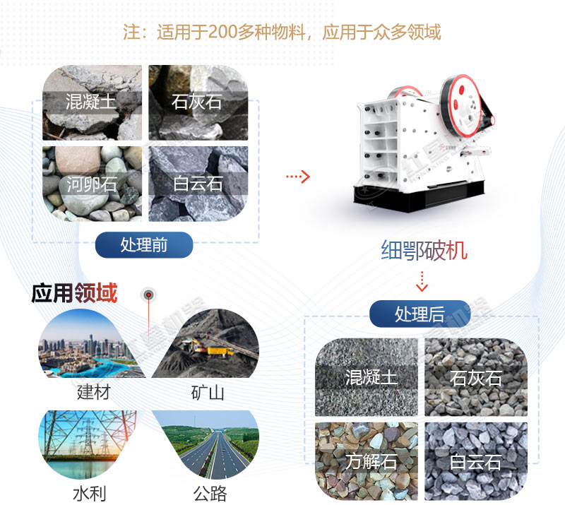 細(xì)鄂破機(jī)型號參數(shù)、價格及現(xiàn)場視頻