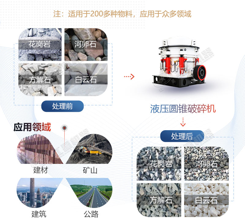 液壓圓錐破碎機應(yīng)用領(lǐng)域