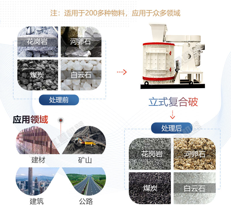 河南立式復(fù)合破碎機(jī)廠家/價(jià)格怎么樣？可放心投嗎