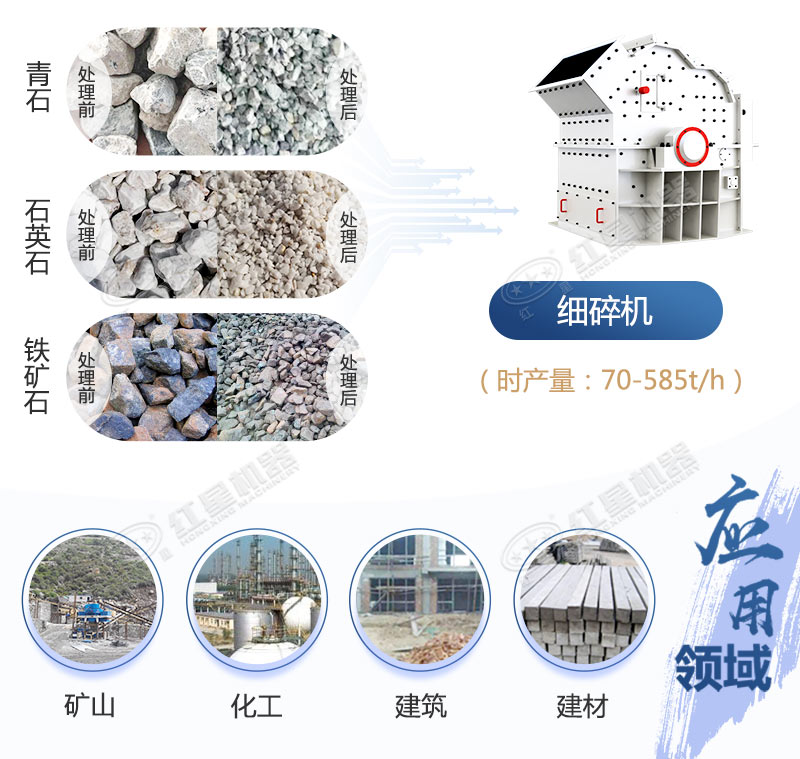細(xì)碎機應(yīng)用領(lǐng)域廣闊