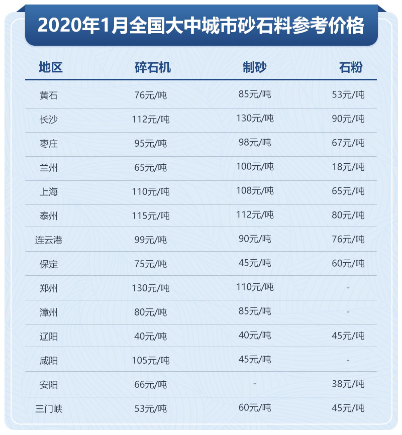 不同地區(qū)的人造沙市場售價