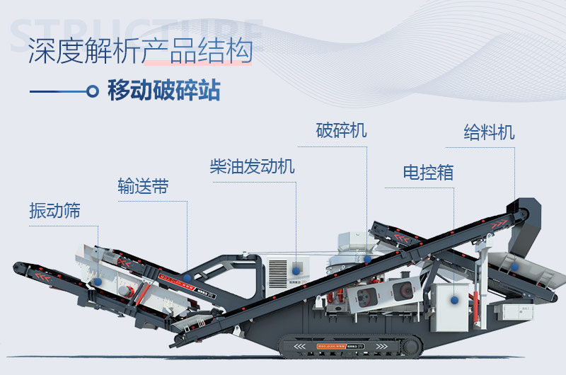 移動簡易石料生產(chǎn)線能加工建筑垃圾嗎，報(bào)價(jià)多少