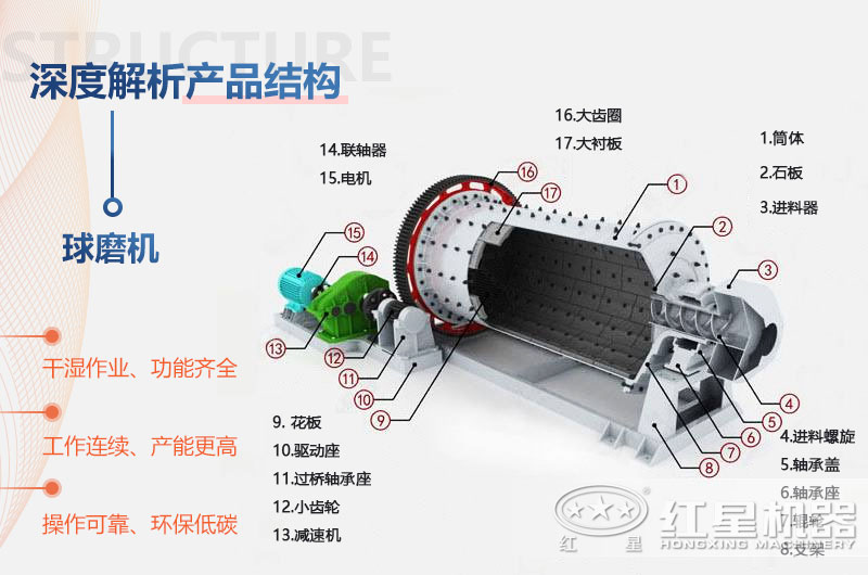 節(jié)能球磨機結(jié)構(gòu)圖