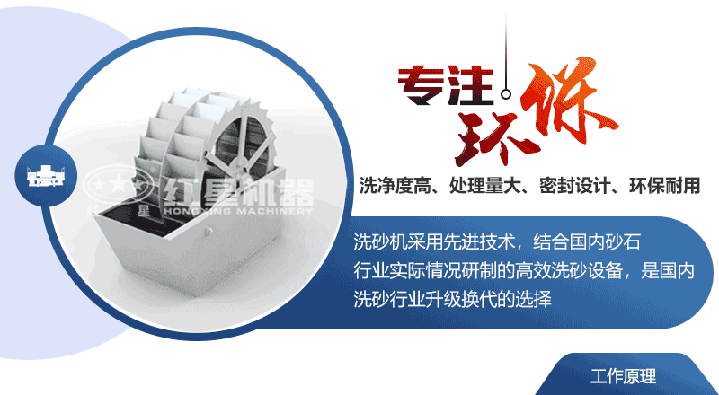 輪斗洗砂機動態(tài)工作原理