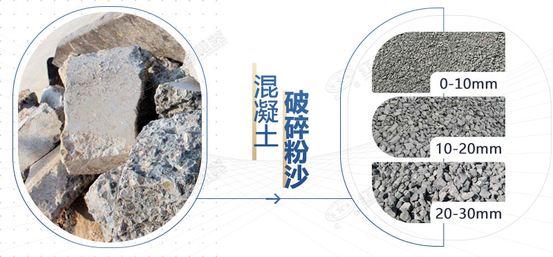 建筑垃圾移動粉碎制砂機粉碎廢棄渣土、混凝土塊、磚渣效果好
