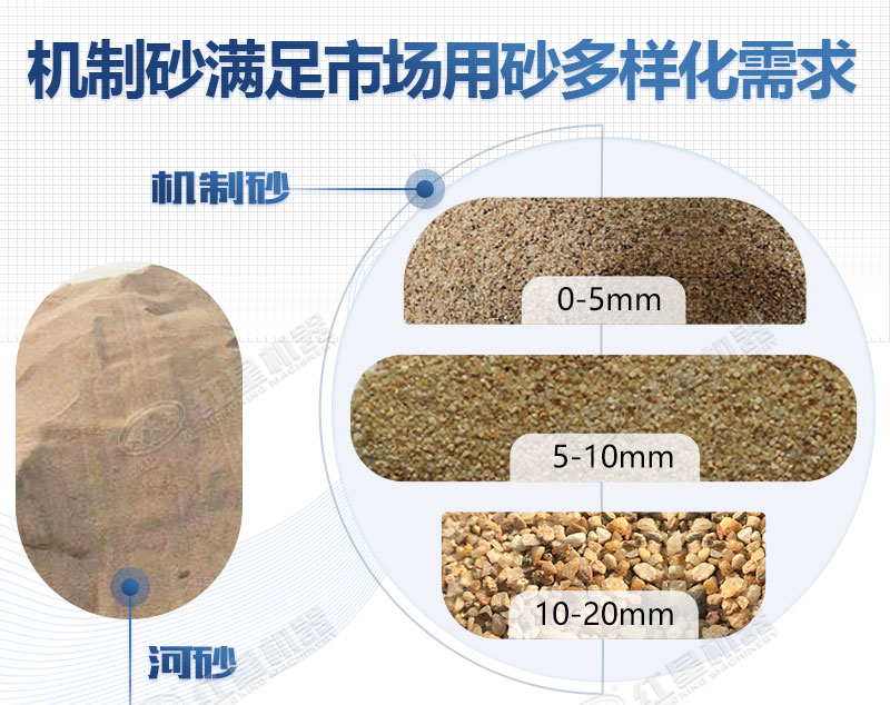 機制砂代替河砂有可行性嗎？配置一條日產(chǎn)200噸制砂生產(chǎn)線多少錢？