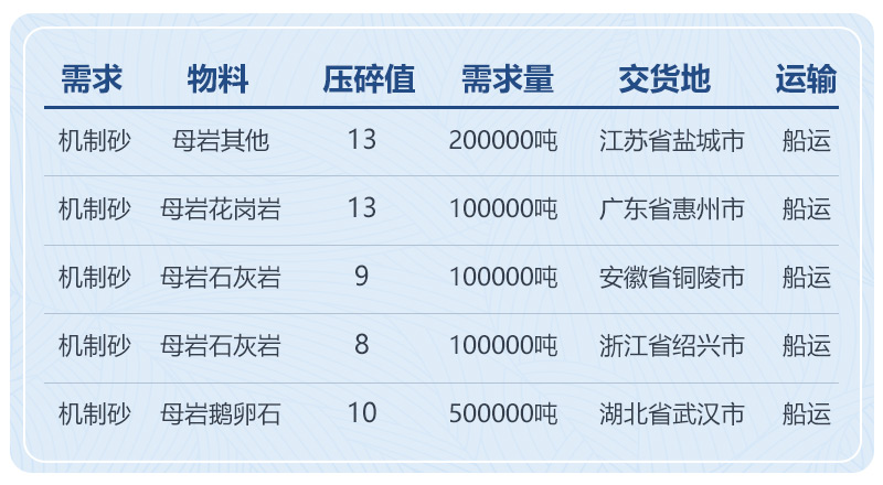 機(jī)制砂好賣(mài)嗎，有沒(méi)有銷(xiāo)路，投資機(jī)制砂利潤(rùn)高不高？