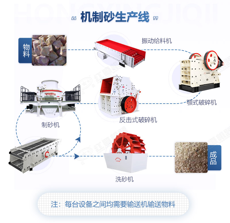 河卵石制砂現(xiàn)場(chǎng)視頻-賺錢不賺錢，一看就知道