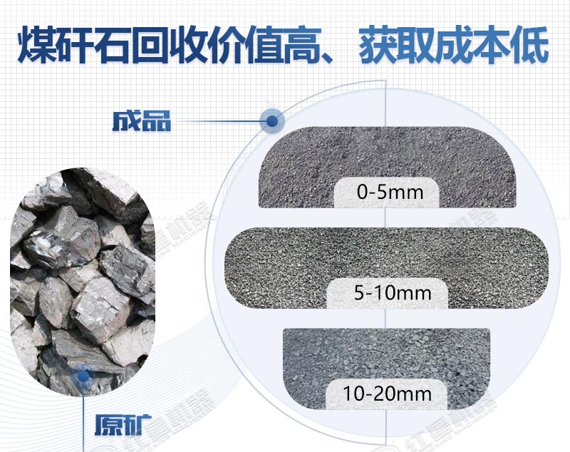 煤矸石破碎廠需要什么手續(xù)，適合破碎煤矸石的破碎機(jī)報(bào)價(jià)如何
