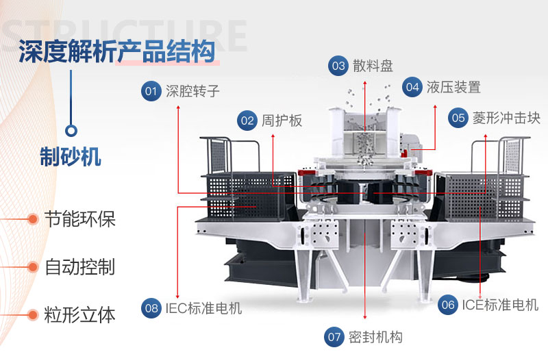 石英砂制砂機(jī)內(nèi)部結(jié)構(gòu)圖