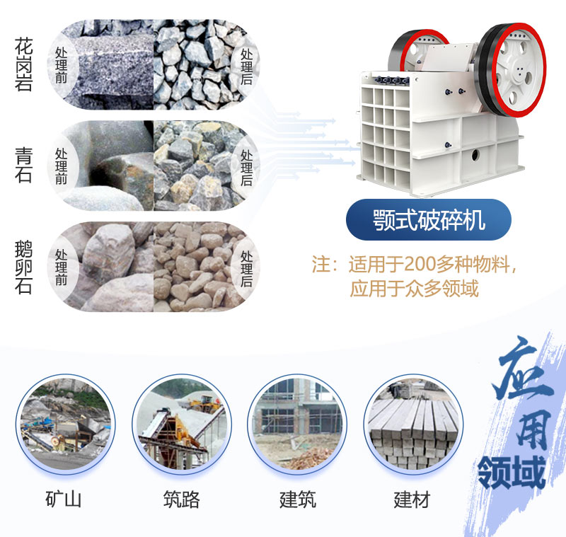 國內(nèi)大型顎式破碎機推動鐵路、公路事業(yè)蓬勃發(fā)展