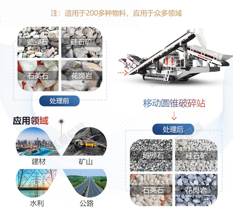 移動圓錐式破碎站