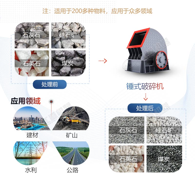 時產(chǎn)300噸1618重錘式破碎機-智造好貨，聚焦礦業(yè)目光
