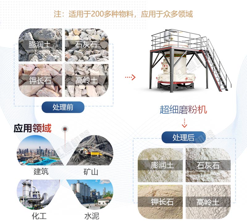 石頭磨粉設(shè)備有哪些，200目小型磨粉機什么牌子質(zhì)量好？