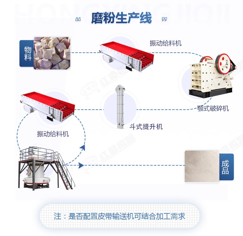 鉀長石粉磨粉工藝流程