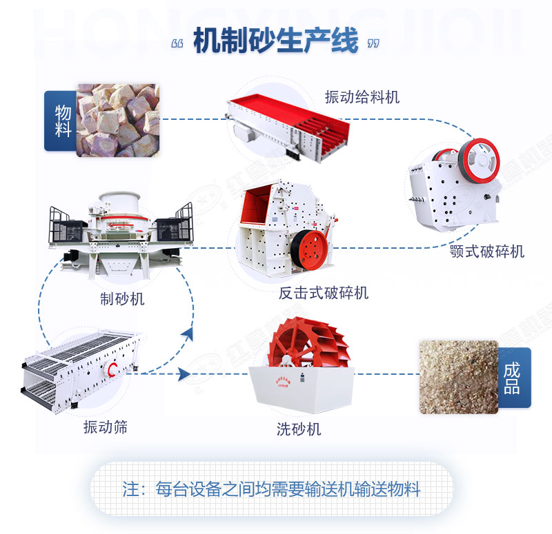 制砂生產(chǎn)線設(shè)備