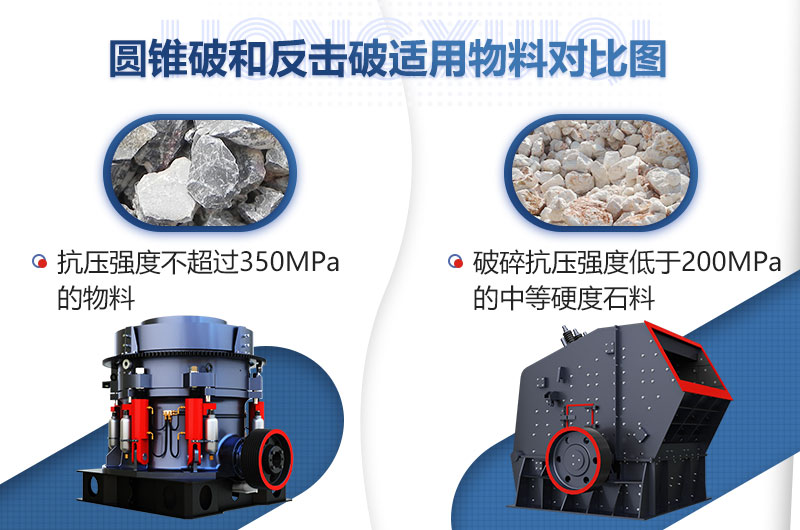 圓錐破和反擊破加工物料區(qū)別