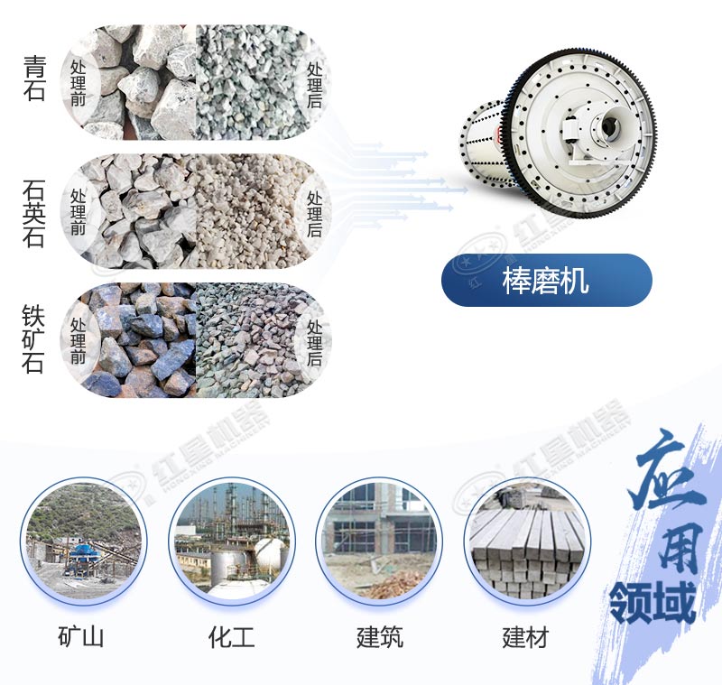 棒磨機
