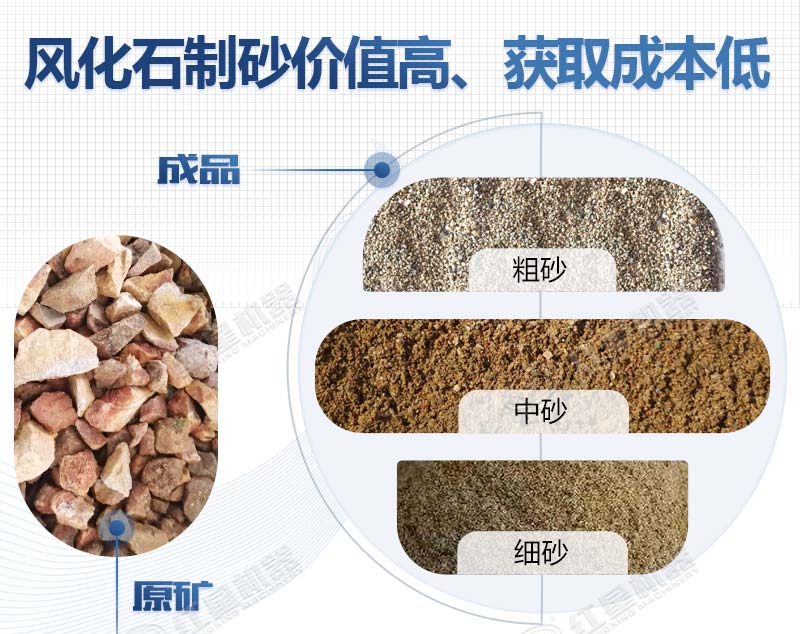 風(fēng)化石可以做機(jī)制砂嗎，風(fēng)化石制砂打沙機(jī)械作業(yè)視頻