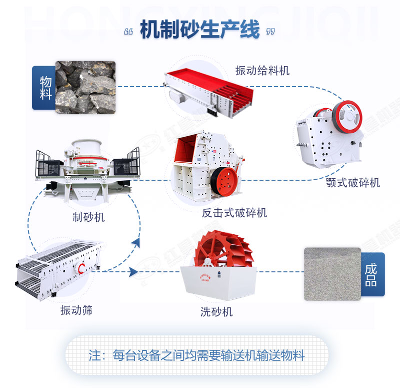 砂石廠需要哪些機(jī)械設(shè)備？