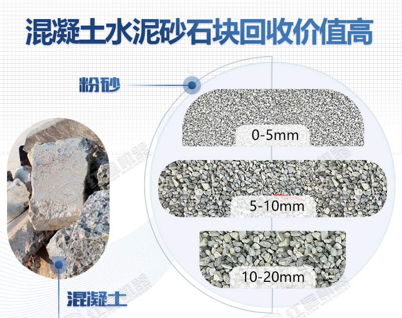 水泥砂石塊打碎能當(dāng)沙子用嗎，需要用到哪些打砂設(shè)備？