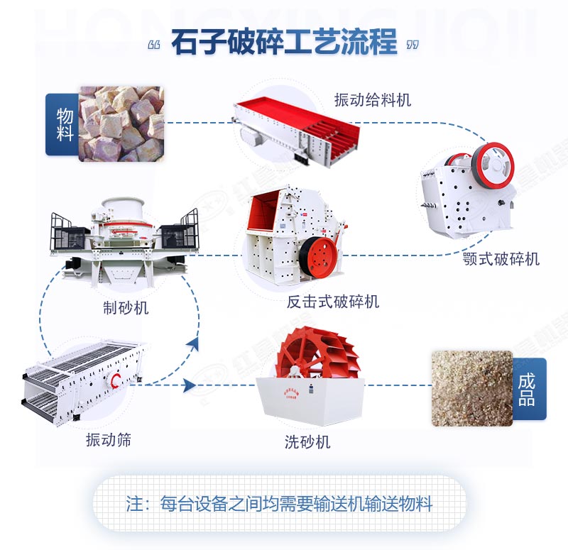 石子廠成本與利潤(rùn)不算不知道，原來石子廠這么賺錢