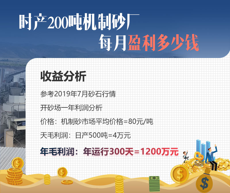 機(jī)制砂廠投資規(guī)模不同，費(fèi)用不同