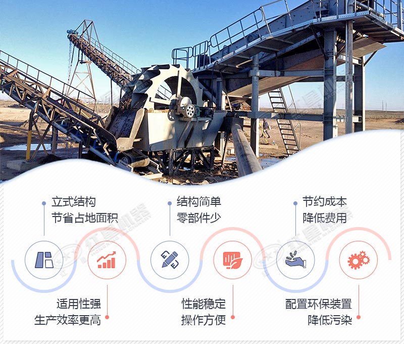 洗沙機(jī)全套設(shè)備多少錢(qián)|一整套洗沙機(jī)多少錢(qián)