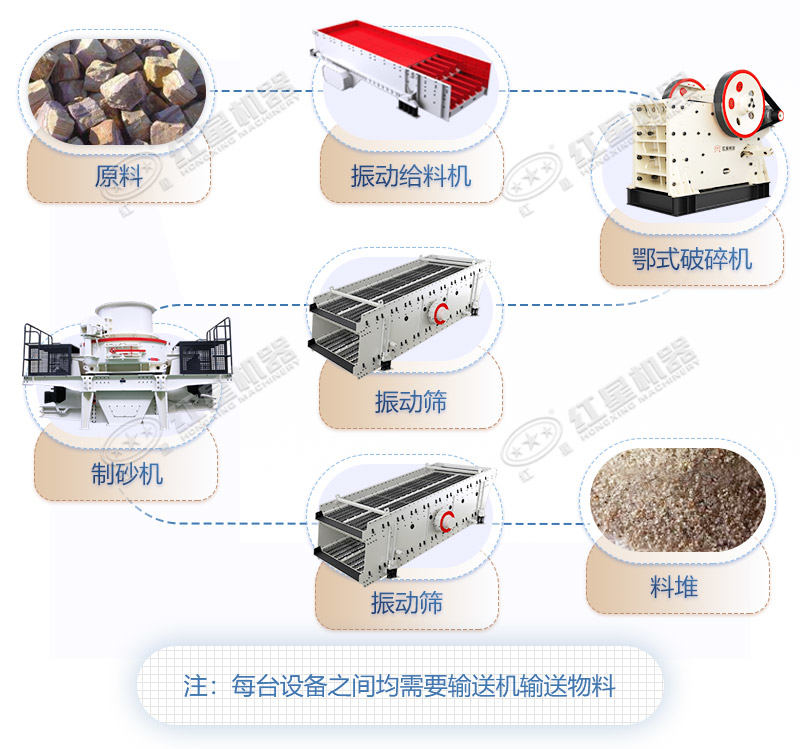 大型機(jī)制砂生產(chǎn)設(shè)備及制作流程（高清現(xiàn)場(chǎng)視頻）