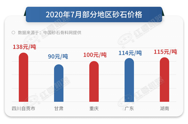 石頭制沙國家允許嗎-只要設(shè)備選得好，國家舉雙手支持