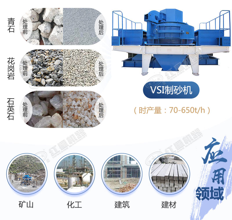 VSI制砂機