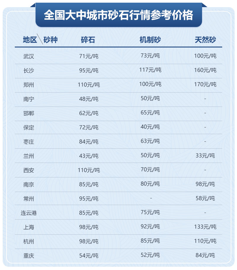 石子廠成本與利潤(rùn)不算不知道，原來石子廠這么賺錢