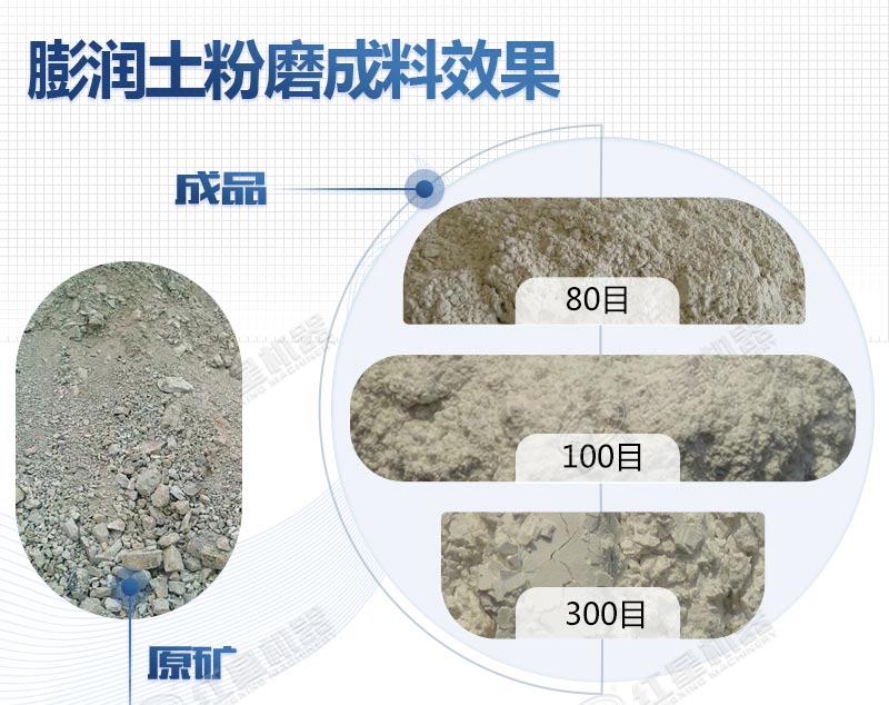 膨潤土粉磨效果