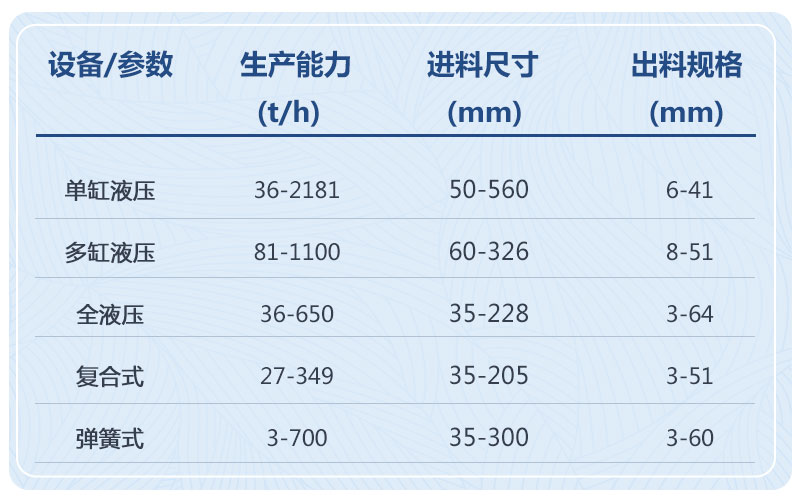 機(jī)型對比