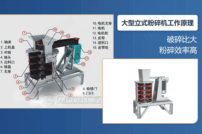大型立式粉碎機(jī)產(chǎn)量及工作原理，廠家報(bào)價是多少？