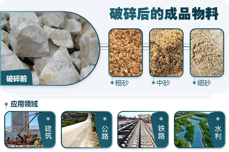 石頭磨出來的沙能用來蓋房子嗎？石頭磨沙機(jī)器大全