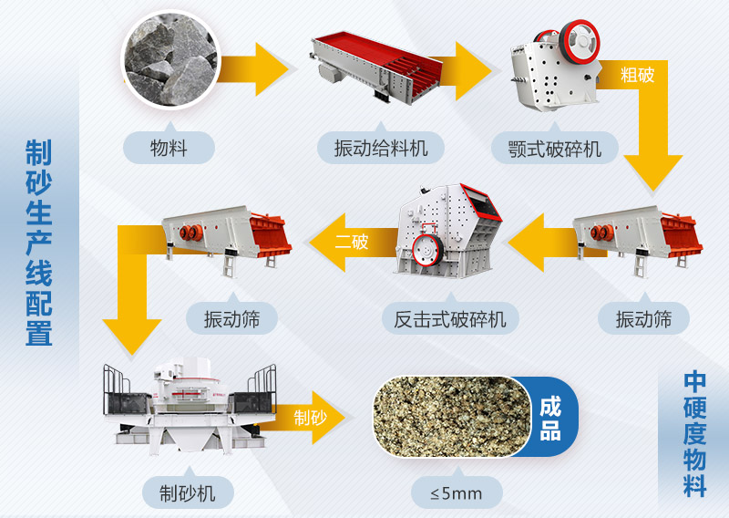 砂石骨料生產(chǎn)線工藝流程圖
